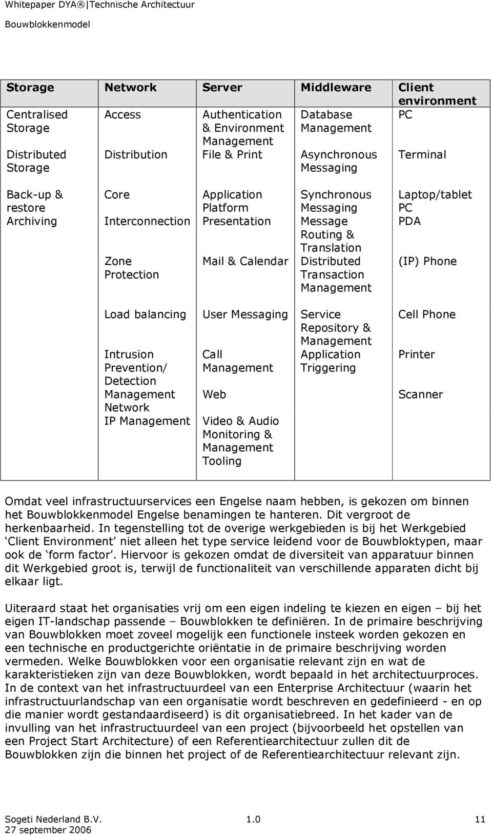 Distributed Protection Transaction Management Load balancing Intrusion Prevention/ Detection Management User Messaging Service Repository & Management Call Management Web Network IP Management Video