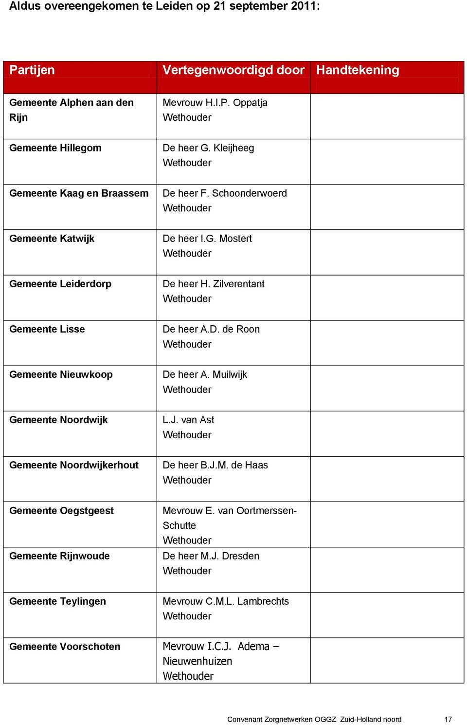 Zilverentant Wethouder Gemeente Lisse De heer A.D. de Roon Wethouder Gemeente Nieuwkoop De heer A. Muilwijk Wethouder Gemeente Noordwijk L.J. van Ast Wethouder Gemeente Noordwijkerhout De heer B.J.M. de Haas Wethouder Gemeente Oegstgeest Gemeente Rijnwoude Mevrouw E.