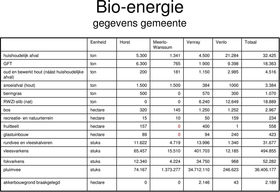 649 18.889 bos hectare 320 145 1.250 1.252 2.