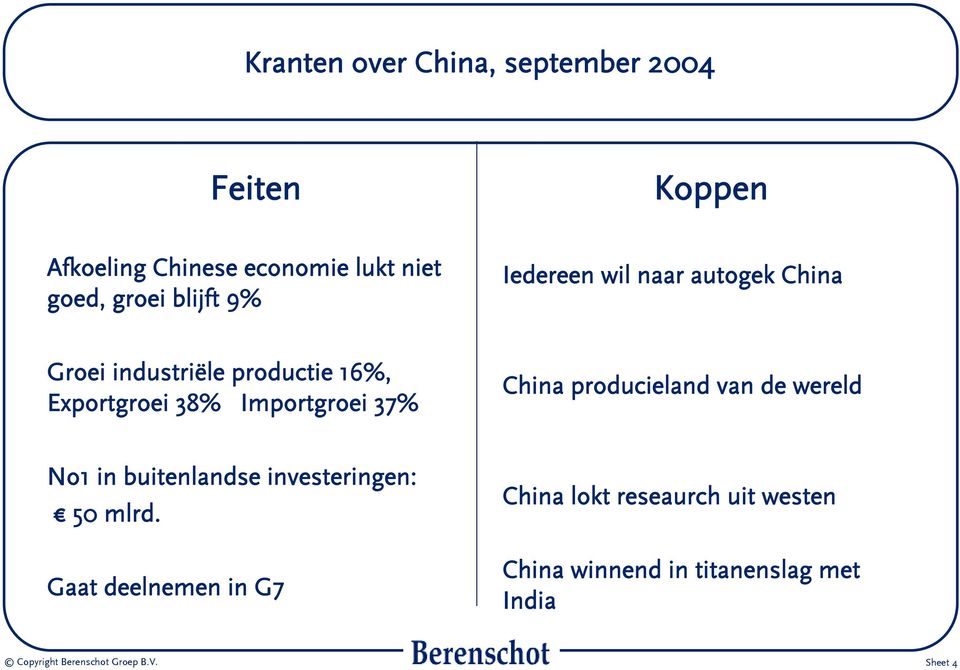 37% China producieland van de wereld No1 in buitenlandse investeringen: 50 mlrd.