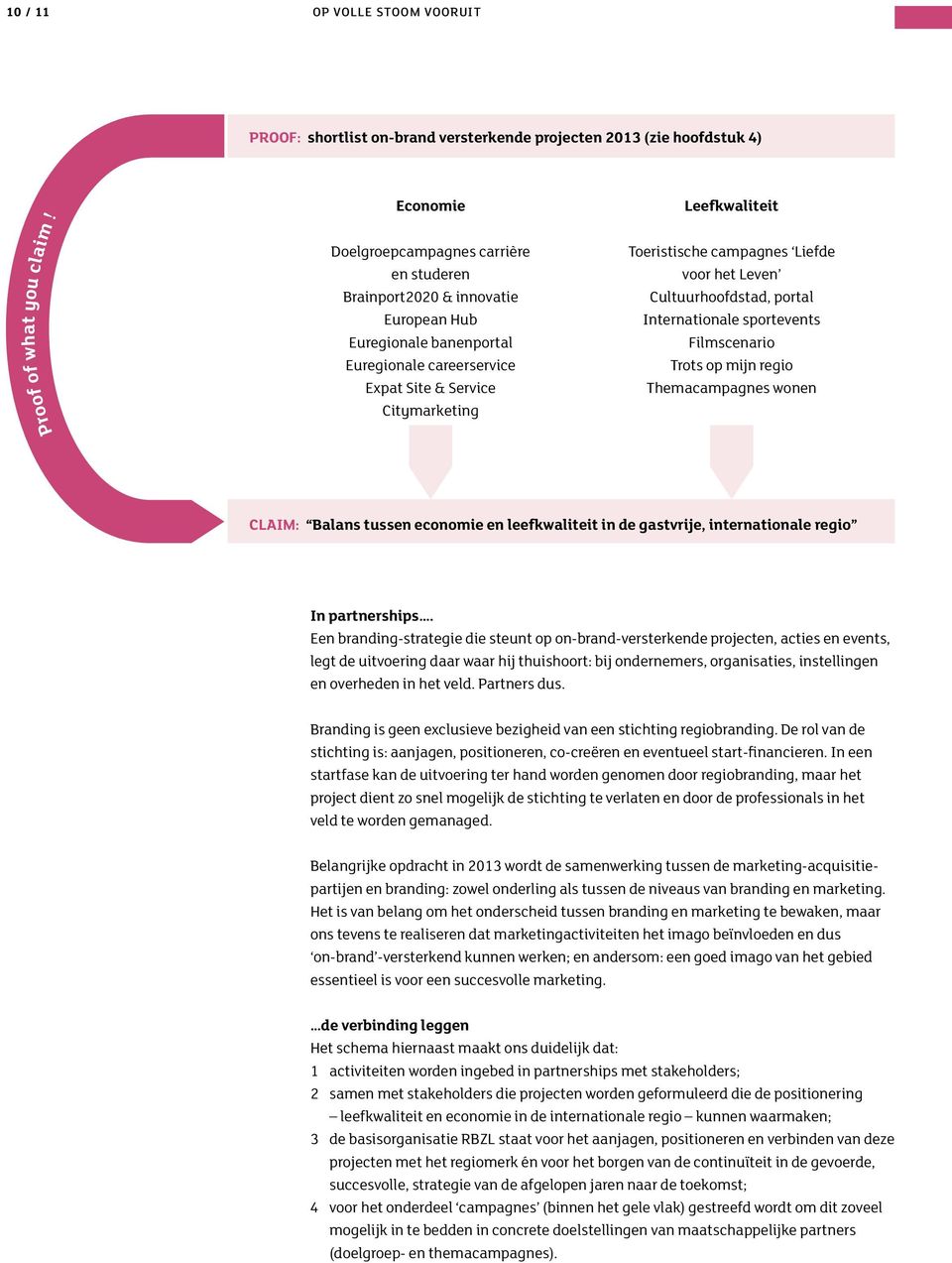 campagnes Liefde voor het Leven Cultuurhoofdstad, portal Internationale sportevents Filmscenario Trots op mijn regio Themacampagnes wonen CLAIM: Balans tussen economie en leefkwaliteit in de