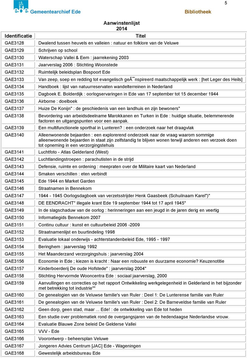 natuurreservaten wandelterreinen in Nederland GAE3135 Dagboek E.