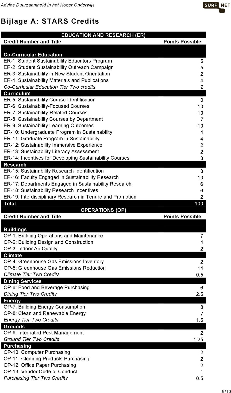 Course Identification 3 ER-6: Sustainability-Focused Courses 10 ER-7: Sustainability-Related Courses 10 ER-8: Sustainability Courses by Department 7 ER-9: Sustainability Learning Outcomes 10 ER-10: