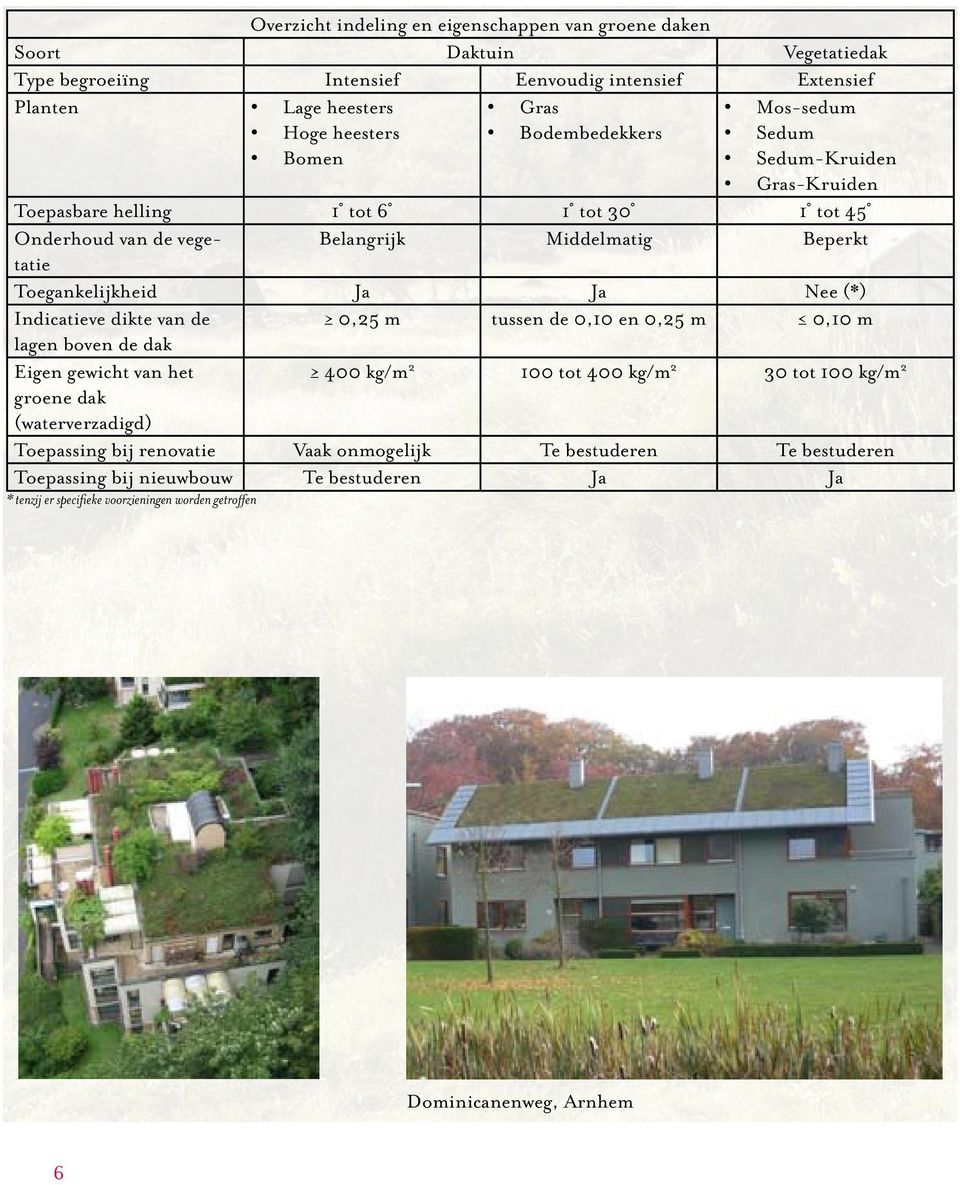 (*) Indicatieve dikte van de 0,25 m tussen de 0,10 en 0,25 m 0,10 m lagen boven de dak Eigen gewicht van het 400 kg/m 2 100 tot 400 kg/m 2 30 tot 100 kg/m 2 groene dak (waterverzadigd)