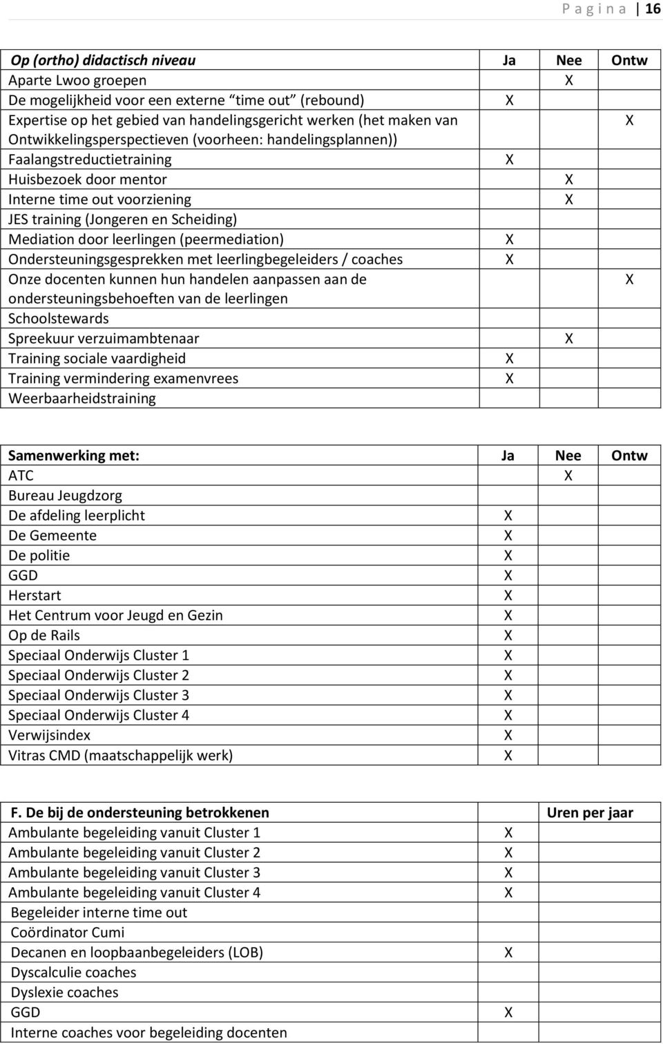 (peermediation) Ondersteuningsgesprekken met leerlingbegeleiders / coaches Onze docenten kunnen hun handelen aanpassen aan de ondersteuningsbehoeften van de leerlingen Schoolstewards Spreekuur