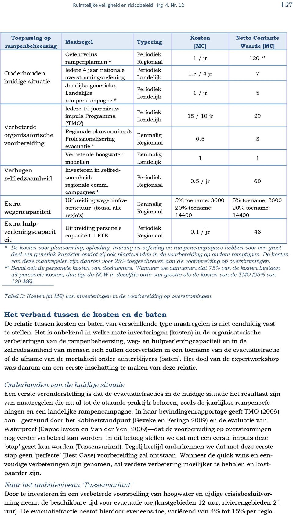 Oefencyclus rampenplannen * Iedere 4 jaar nationale overstromingsoefening Jaarlijks generieke, e rampencampagne * Iedere 10 jaar nieuw impuls Programma ( TMO ) Regionale planvorming &