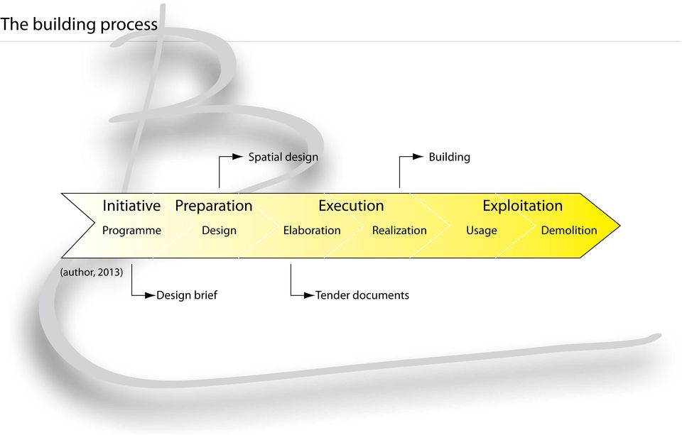 Programme Design Elaboration Realization Usage