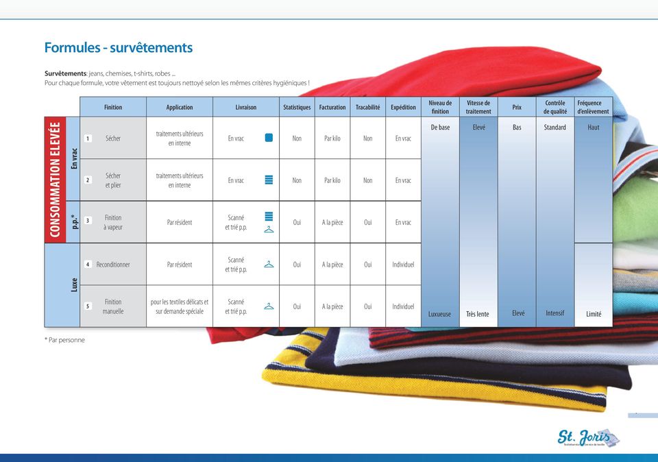 lication Livraison Statistiques Facturation Tracabilité Expé