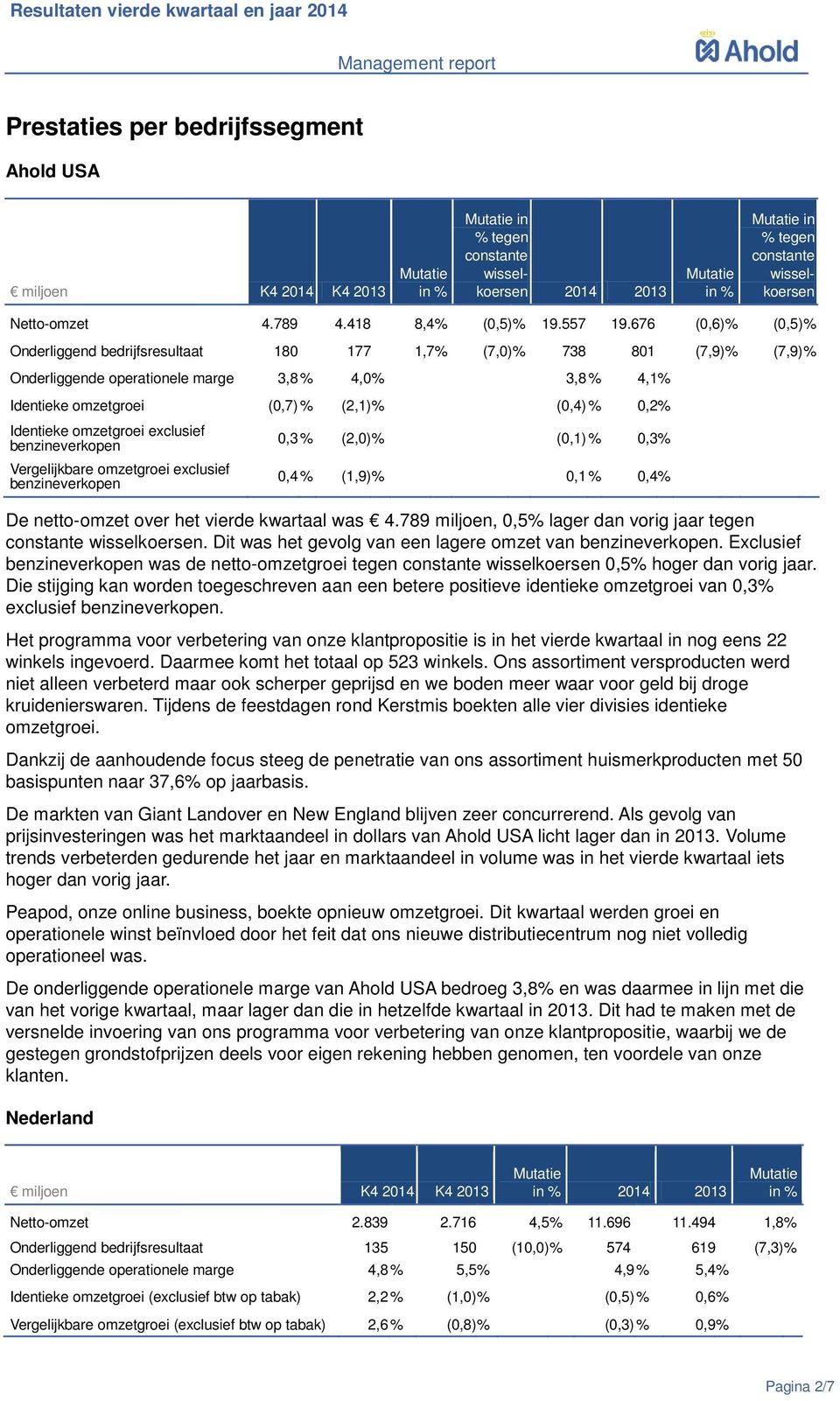 Identieke omzetgroei exclusief Vergelijkbare omzetgroei exclusief 0,3 % (2,0) % (0,1) % 0,3 % 0,4 % (1,9) % 0,1 % 0,4 % De netto-omzet over het vierde kwartaal was 4.