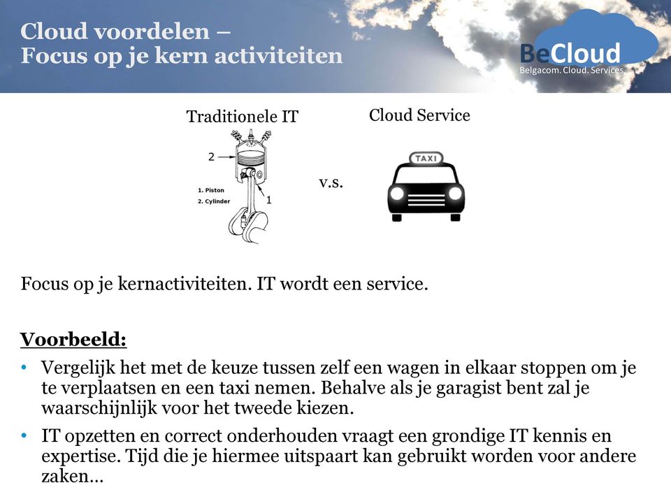 Voorbeeld: Vergelijk het met de keuze tussen zelf een wagen in elkaar stoppen om je te verplaatsen en een taxi nemen.