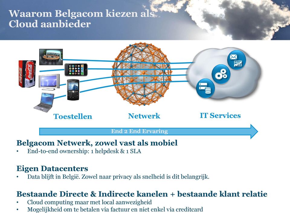 in België. Zowel naar privacy als snelheid is dit belangrijk.