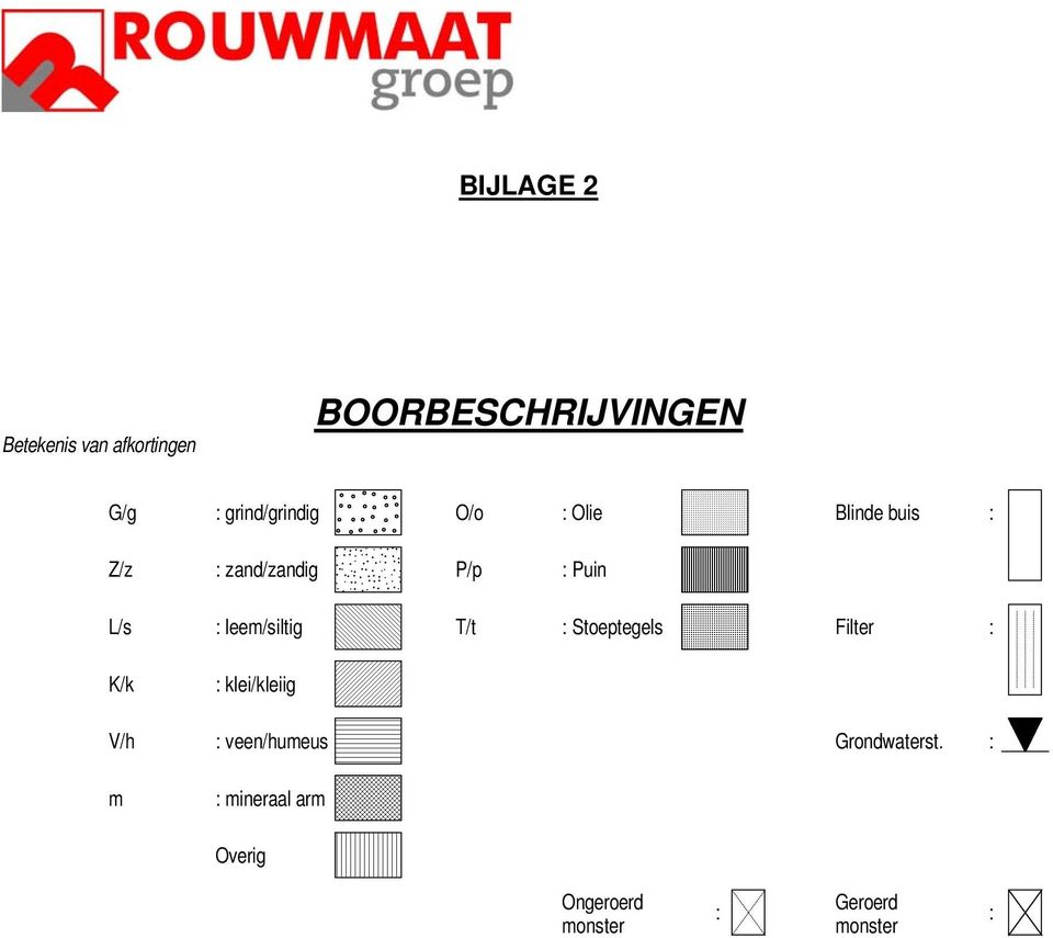 : leem/siltig T/t : Stoeptegels Filter : K/k : klei/kleiig V/h :