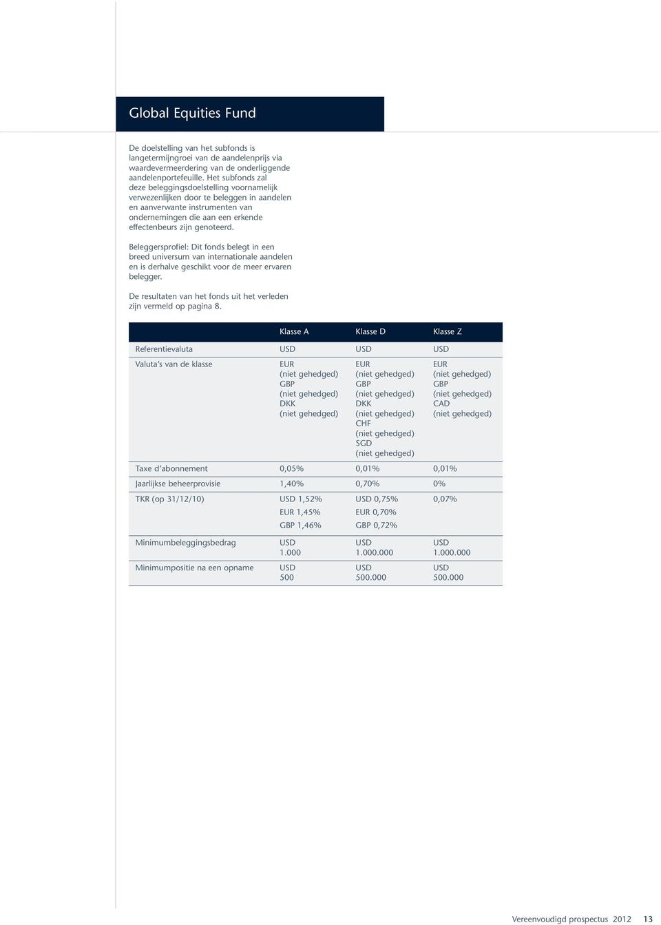 genoteerd. Beleggersprofiel: Dit fonds belegt in een breed universum van internationale aandelen en is derhalve geschikt voor de meer ervaren belegger.