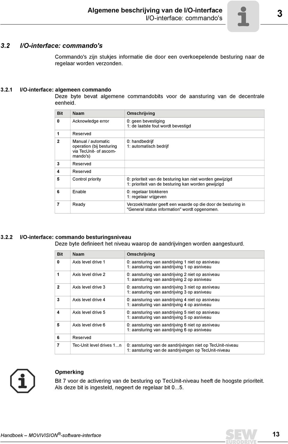 Bit Naam Omschrijving 0 Acknowledge error 0: geen bevestiging 1: de laatste fout wordt bevestigd 1 Reserved 2 Manual / automatic operation (bij besturing via TecUnit- of ascommando's) 0: handbedrijf