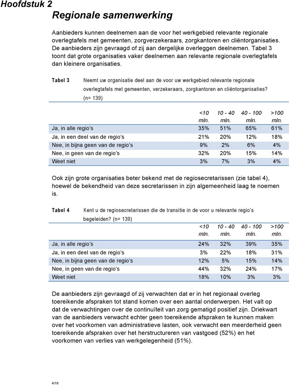 Tabel 3 Neemt uw organisatie deel aan de voor uw werkgebied relevante regionale overlegtafels met gemeenten, verzekeraars, zorgkantoren en cliëntorganisaties?