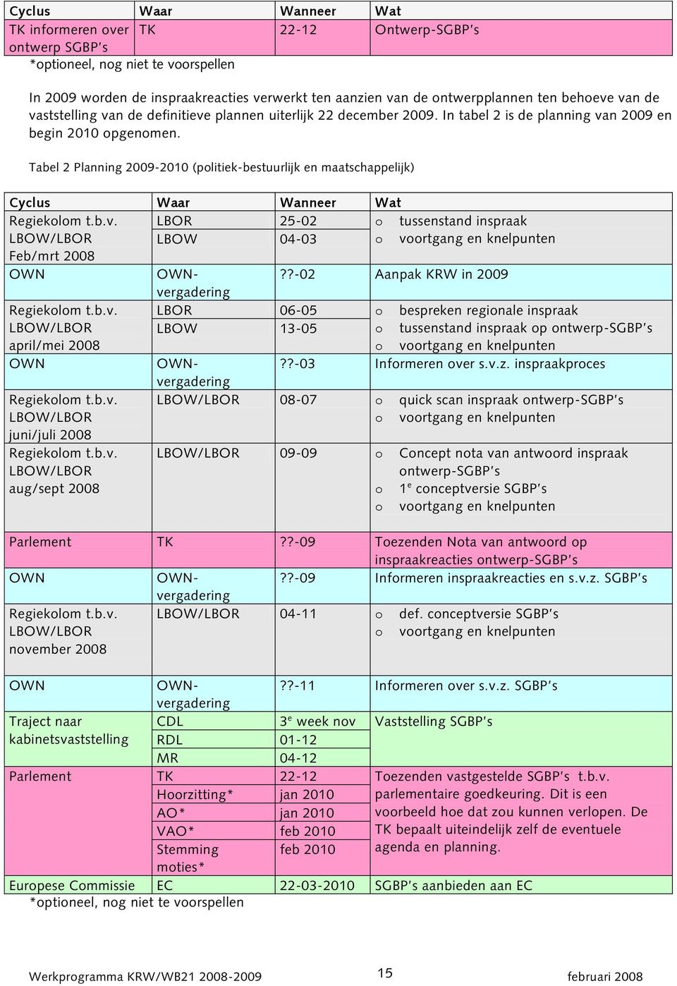 Tabel 2 Planning 2009-2010 (politiek-bestuurlijk en maatschappelijk) Cyclus Waar Wanneer Wat Regiekolom t.b.v.