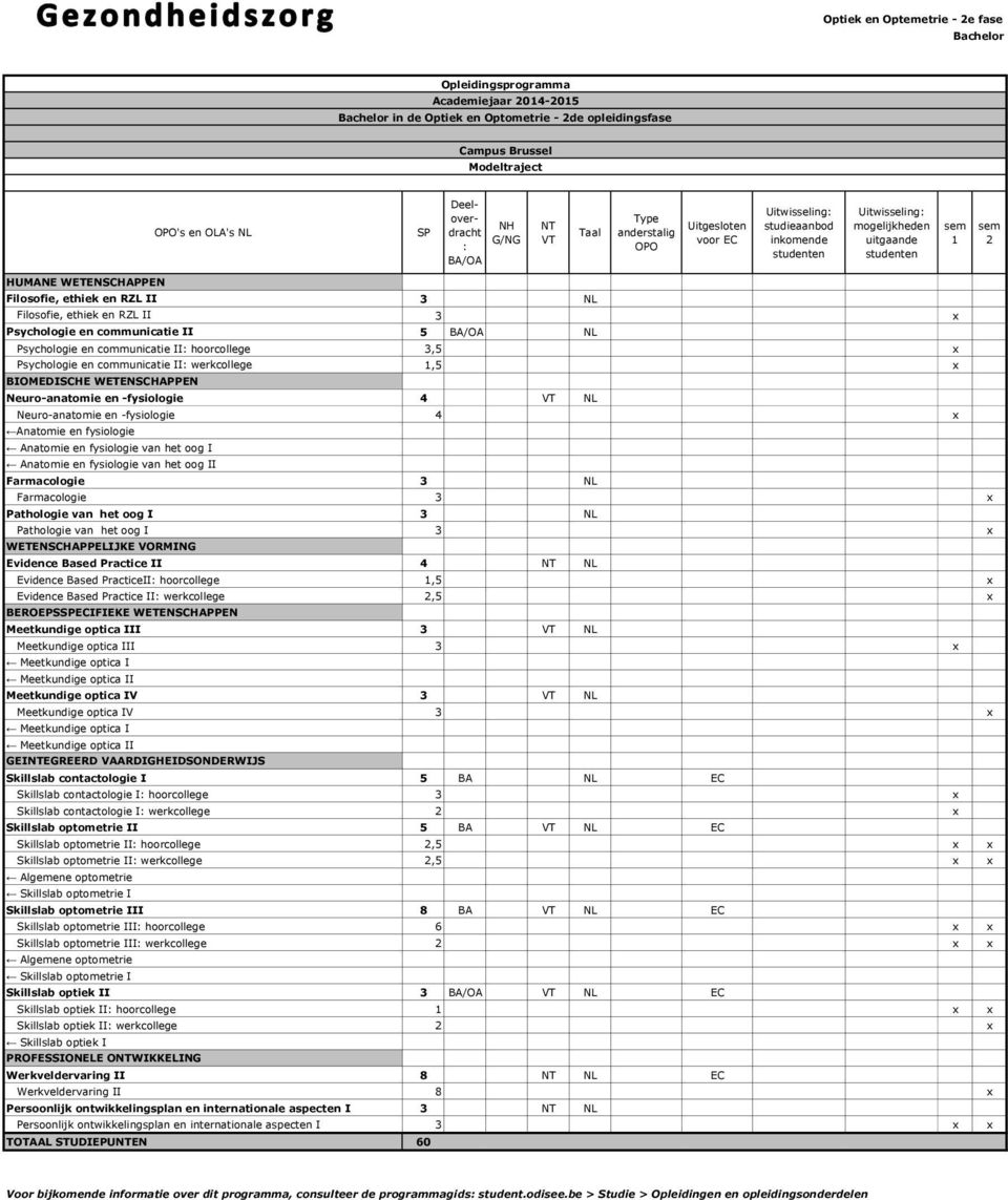 4 NL Neuro-anatomie en -fysiologie 4 x Anatomie en fysiologie Anatomie en fysiologie van het oog I Anatomie en fysiologie van het oog II Farmacologie 3 NL Farmacologie 3 x Pathologie van het oog I 3