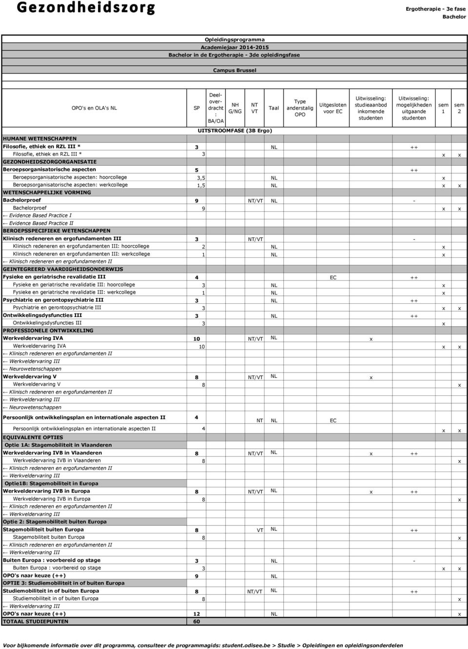 WETENSCHAPPELIJKE VORMING proef 9 / NL - proef 9 x x Evidence Based Practice I Evidence Based Practice II BEROEPSECIFIEKE WETENSCHAPPEN Klinisch redeneren en ergofundamenten III 3 / - Klinisch