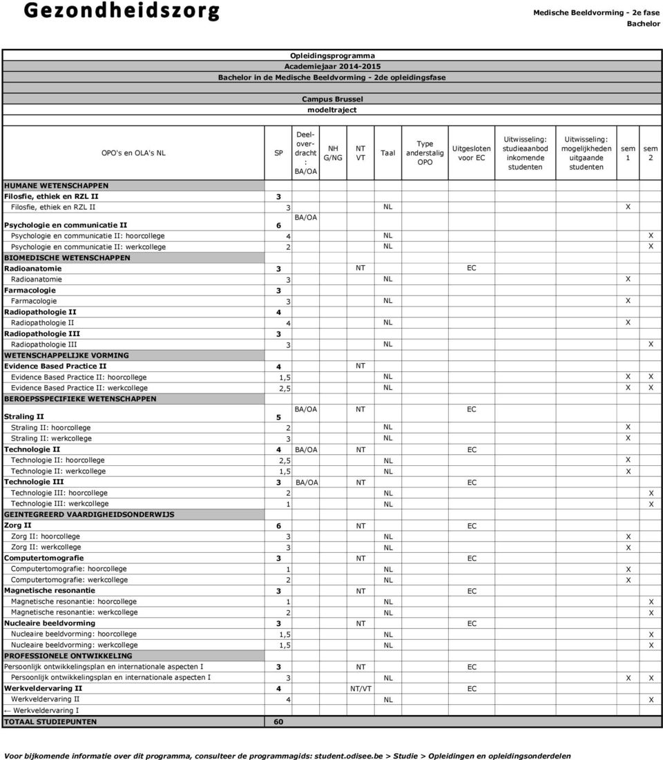 3 NL X Farmacologie 3 Farmacologie 3 NL X Radiopathologie II 4 Radiopathologie II 4 NL X Radiopathologie III 3 Radiopathologie III 3 NL X WETENSCHAPPELIJKE VORMING Evidence Based Practice II 4