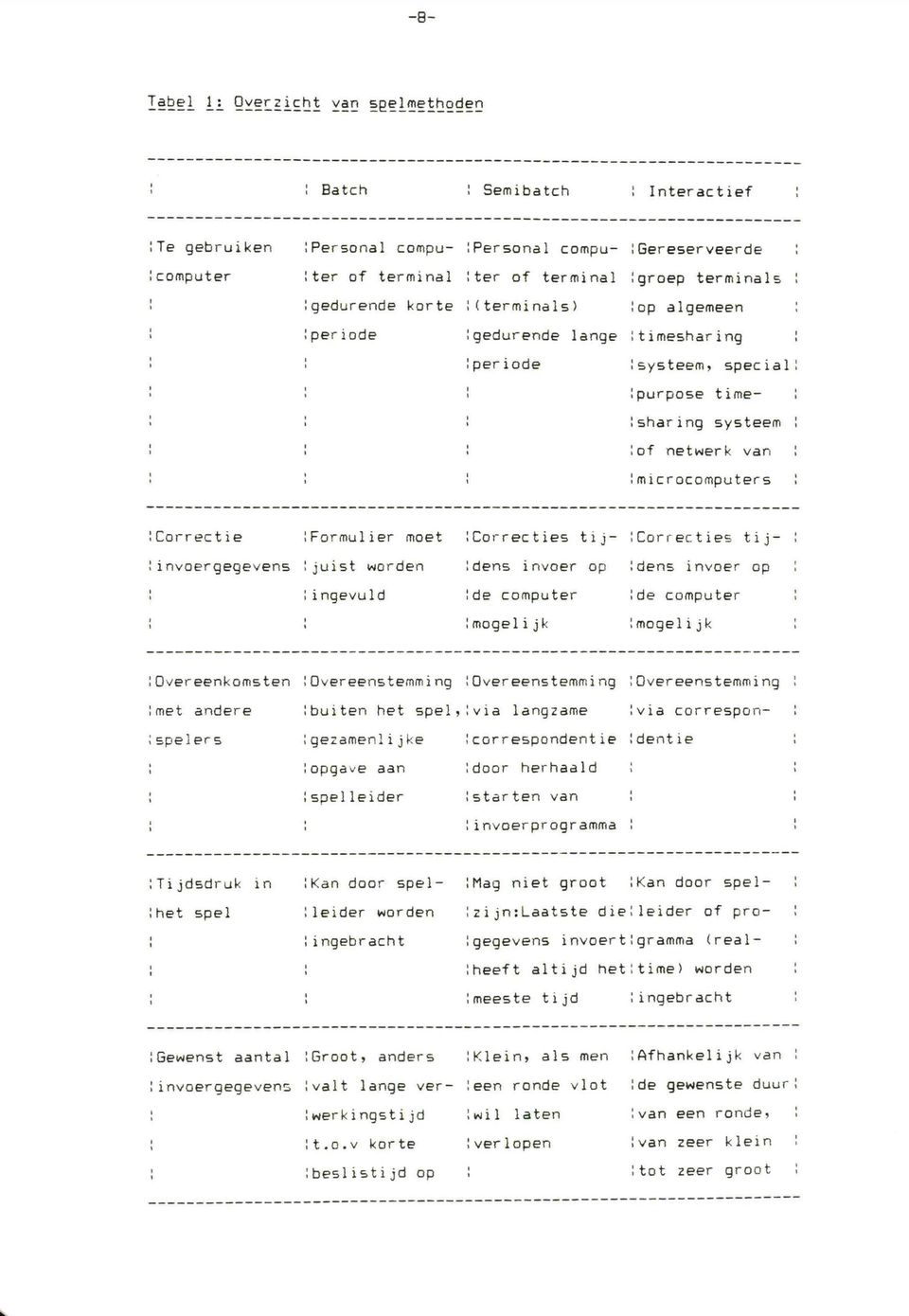 ;gedurende korte ~(terminals) ;op algemeen,, ;periode ;gedurende lange ;timesharing ;, ~ ;periode ;systeem, special; ; ~ ~ ~ ;purpose time-, ~,, ;sharing systeem ;,,, ;of netwerk var,, ;,,