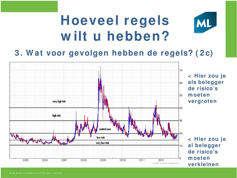 risico s moeten vergroten 13 < Hier zou