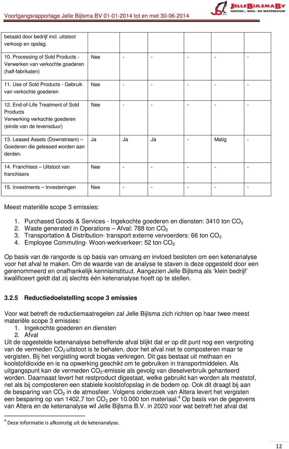 Leased Assets (Downstream) Goederen die geleased worden aan derden. 14. Franchises Uitstoot van franchisers Nee - - - - - Nee - - - - - Nee - - - - - Ja Ja Ja - Matig - Nee - - - - - 15.