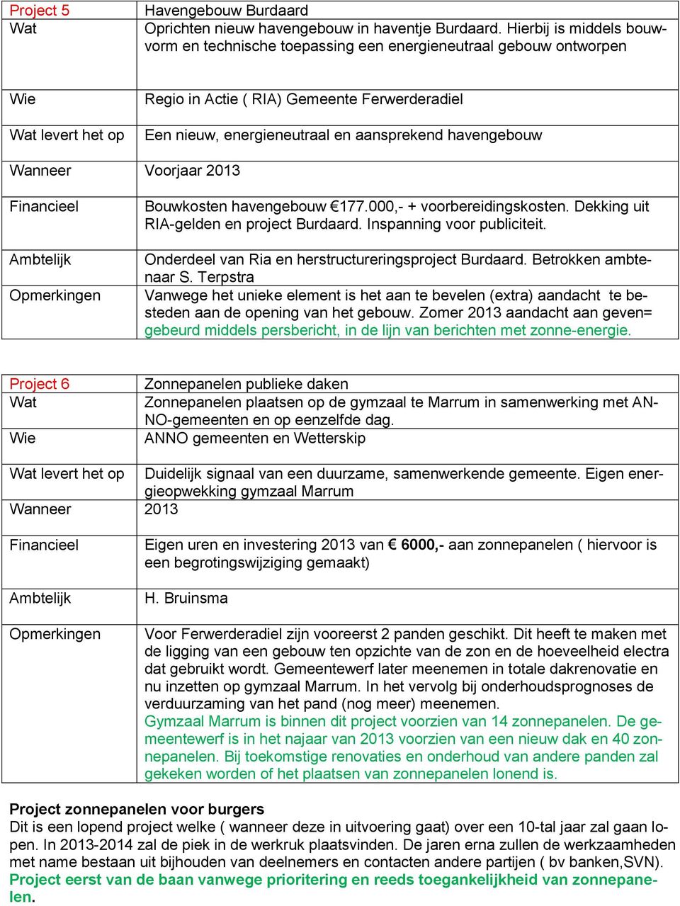 havengebouw Wanneer Voorjaar 2013 Bouwkosten havengebouw 177.000,- + voorbereidingskosten. Dekking uit RIA-gelden en project Burdaard. Inspanning voor publiciteit.