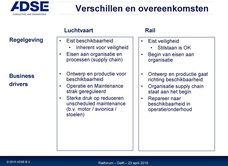 beschikbaarheid Operatie en Maintenance strak gereguleerd Sterke druk op reduceren unscheduled maintenance (b.v.