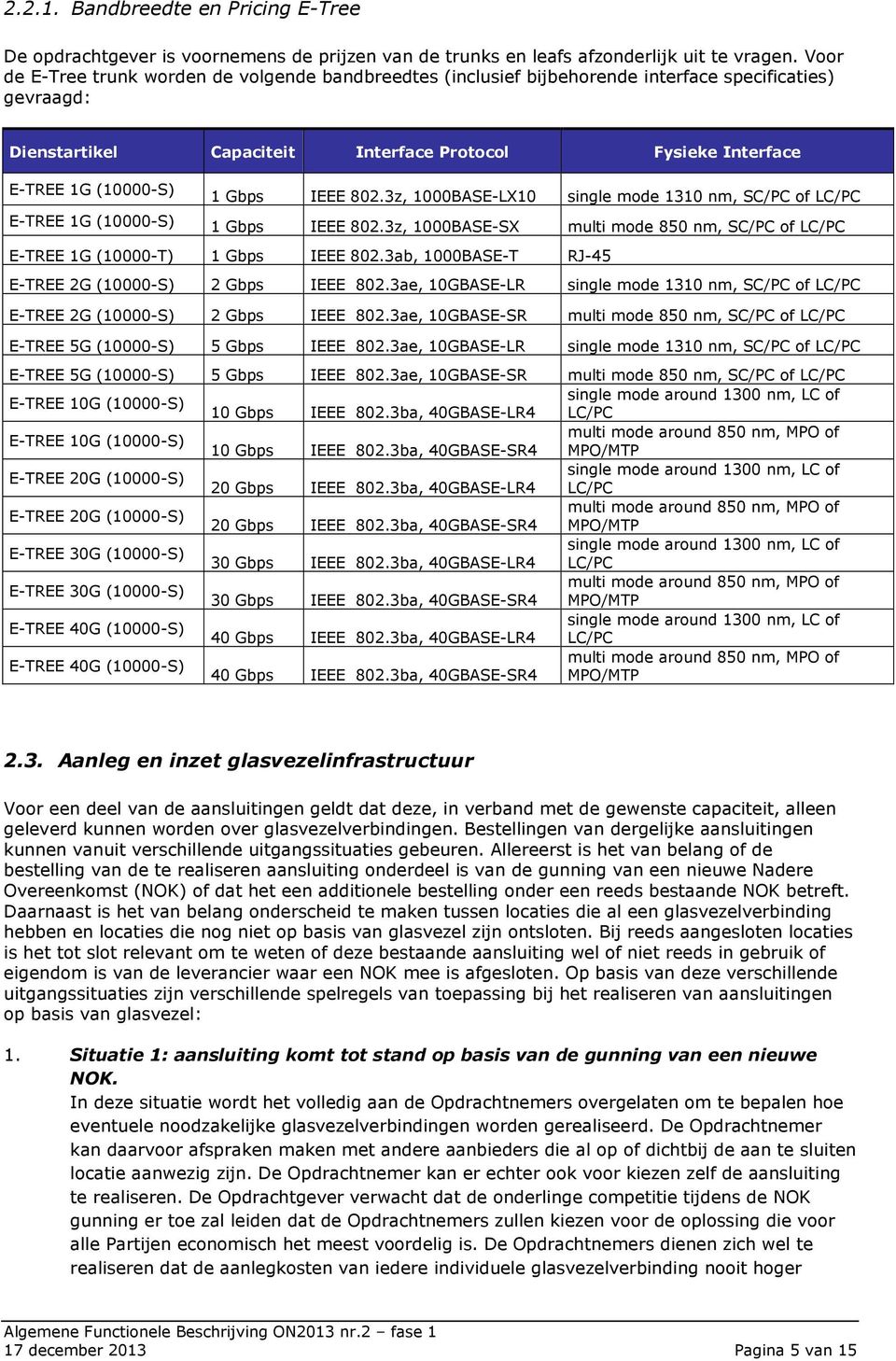 Gbps IEEE 802.3z, 1000BASE-LX10 single mode 1310 nm, SC/PC of LC/PC E-TREE 1G (10000-S) 1 Gbps IEEE 802.3z, 1000BASE-SX multi mode 850 nm, SC/PC of LC/PC E-TREE 1G (10000-T) 1 Gbps IEEE 802.