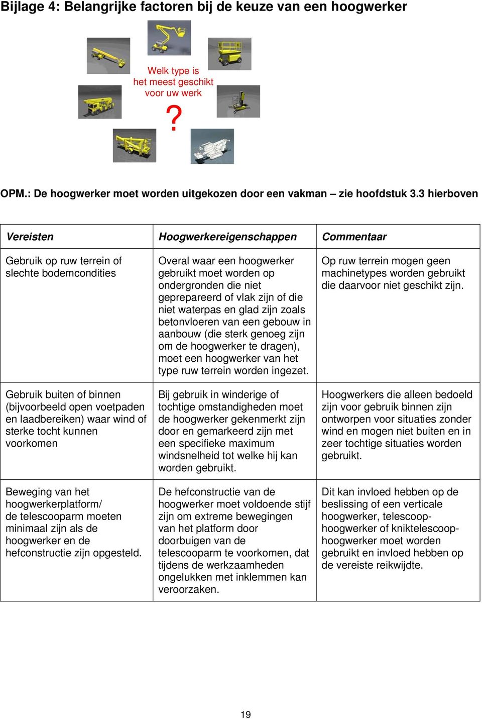 tocht kunnen voorkomen Beweging van het hoogwerkerplatform/ de telescooparm moeten minimaal zijn als de hoogwerker en de hefconstructie zijn opgesteld.