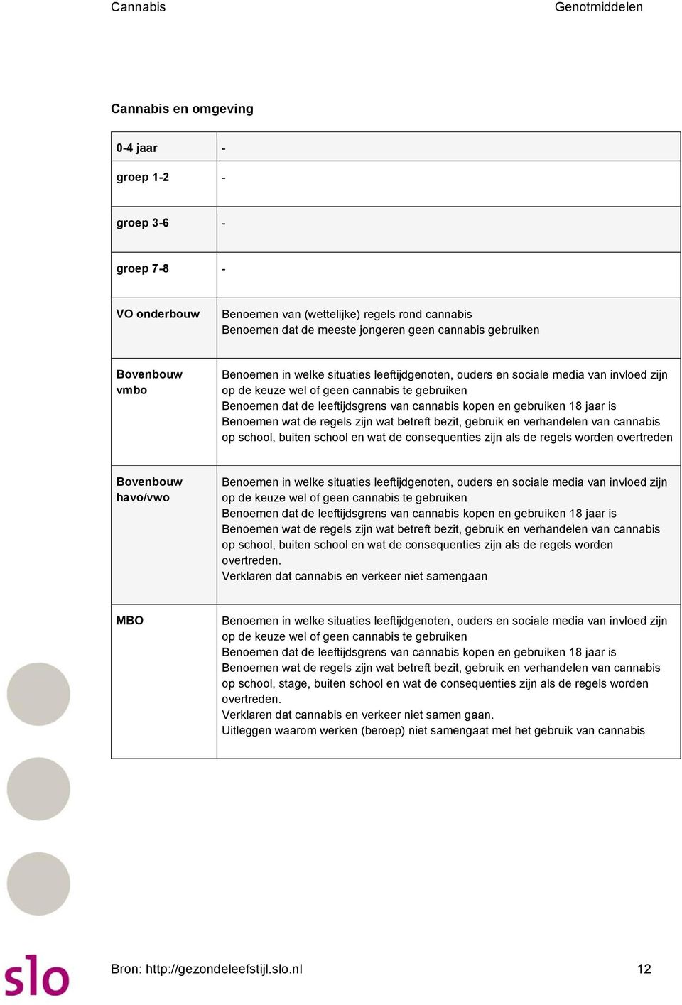 bezit, gebruik en verhandelen van cannabis op school, buiten school en wat de consequenties zijn als de regels worden overtreden Benoemen in welke situaties leeftijdgenoten, ouders  bezit, gebruik en