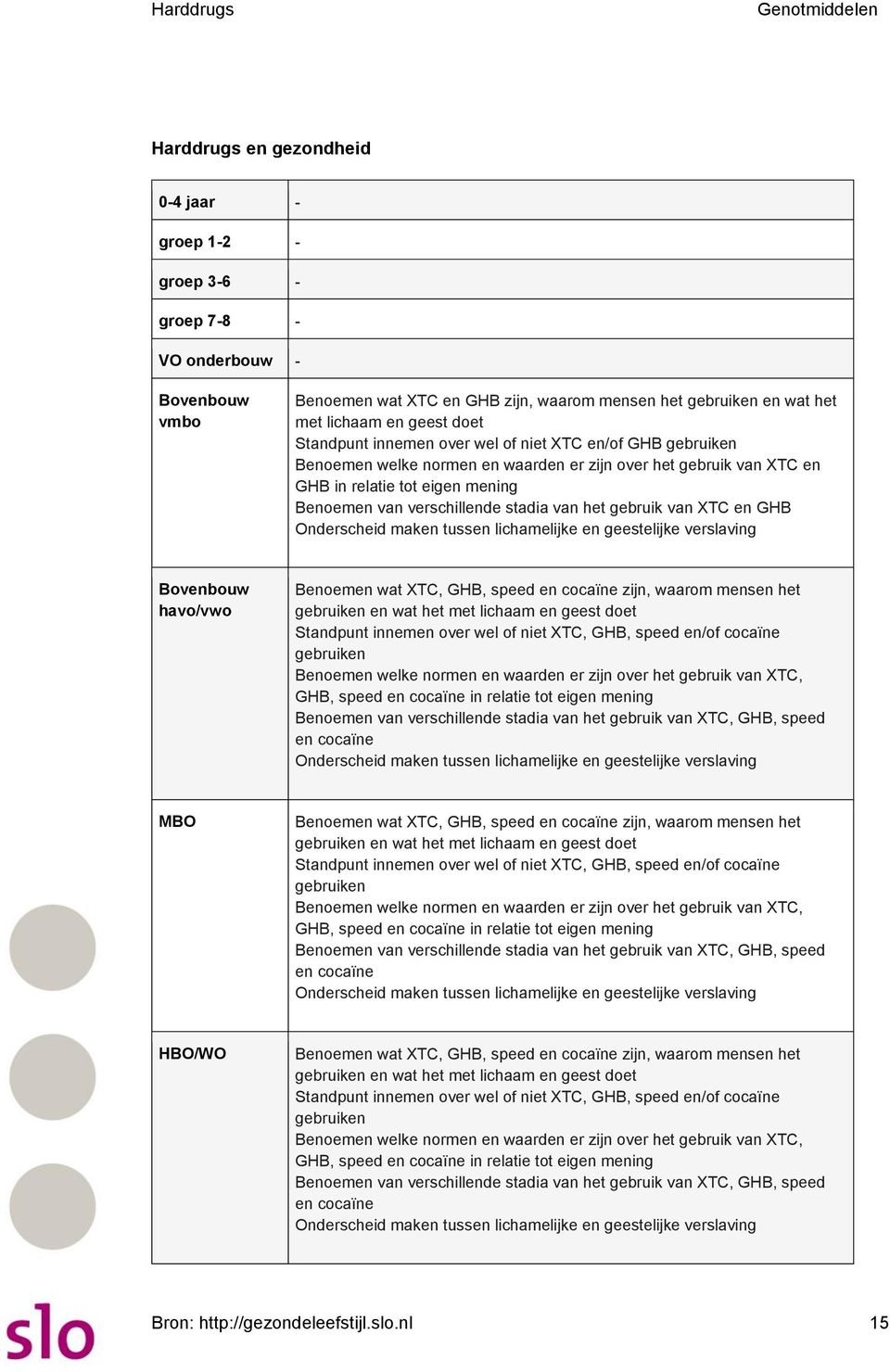 tussen lichamelijke en geestelijke verslaving Benoemen wat XTC, GHB, speed en cocaïne zijn, waarom mensen het gebruiken en wat het met lichaam en geest doet Standpunt innemen over wel of niet XTC,