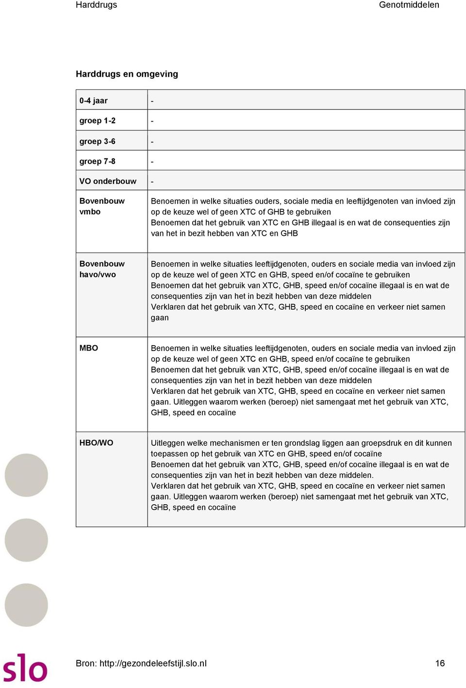 keuze wel of geen XTC en GHB, speed en/of cocaïne te gebruiken Benoemen dat het gebruik van XTC, GHB, speed en/of cocaïne illegaal is en wat de consequenties zijn van het in bezit hebben van deze