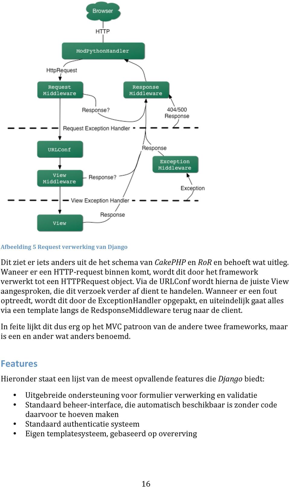 wanneerereenfout optreedt,wordtditdoordeexceptionhandleropgepakt,enuiteindelijkgaatalles viaeentemplatelangsderedsponsemiddlewareterugnaardeclient.