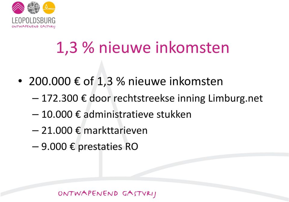 300 door rechtstreekse inning Limburg.