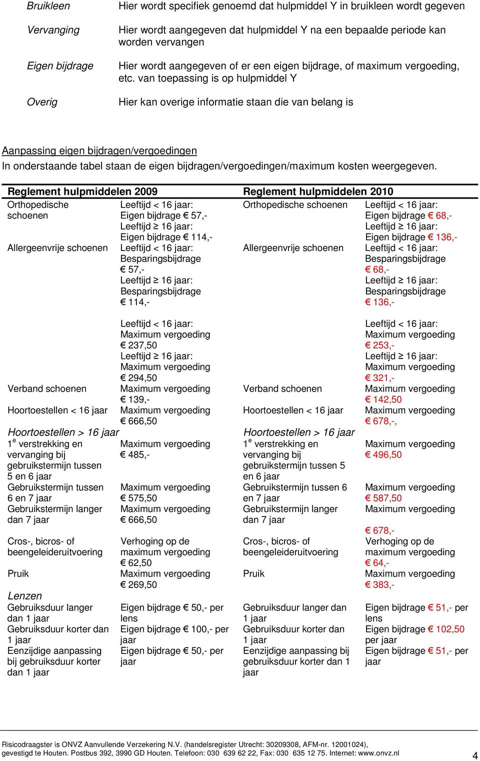 van toepassing is op hulpmiddel Y Hier kan overige informatie staan die van belang is Aanpassing eigen bijdragen/vergoedingen In onderstaande tabel staan de eigen bijdragen/vergoedingen/maximum