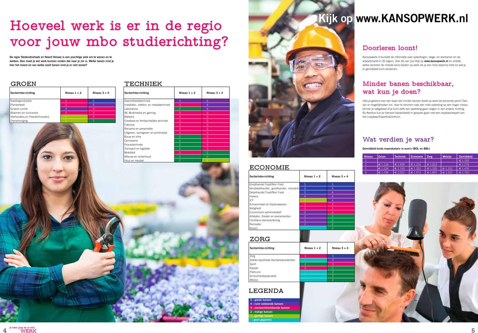 nl bundelt de informatie over opleidingen, stage en leerbanen en de arbeidsmarkt in regio s. Ook die van jou! Kijk op www.kansopwerk.