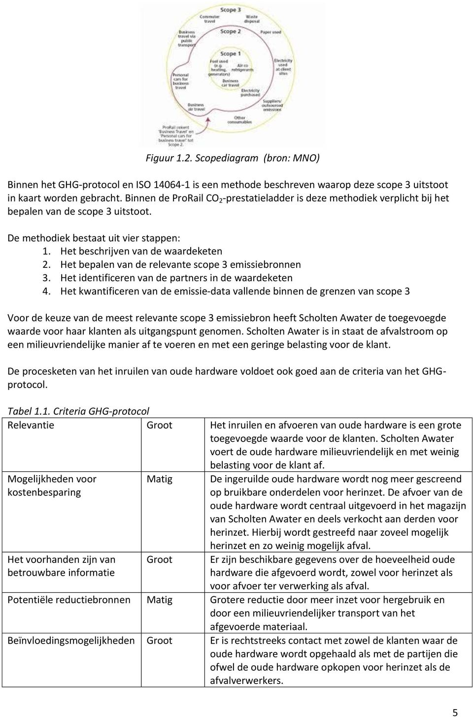 Het bepalen van de relevante scope 3 emissiebronnen 3. Het identificeren van de partners in de waardeketen 4.