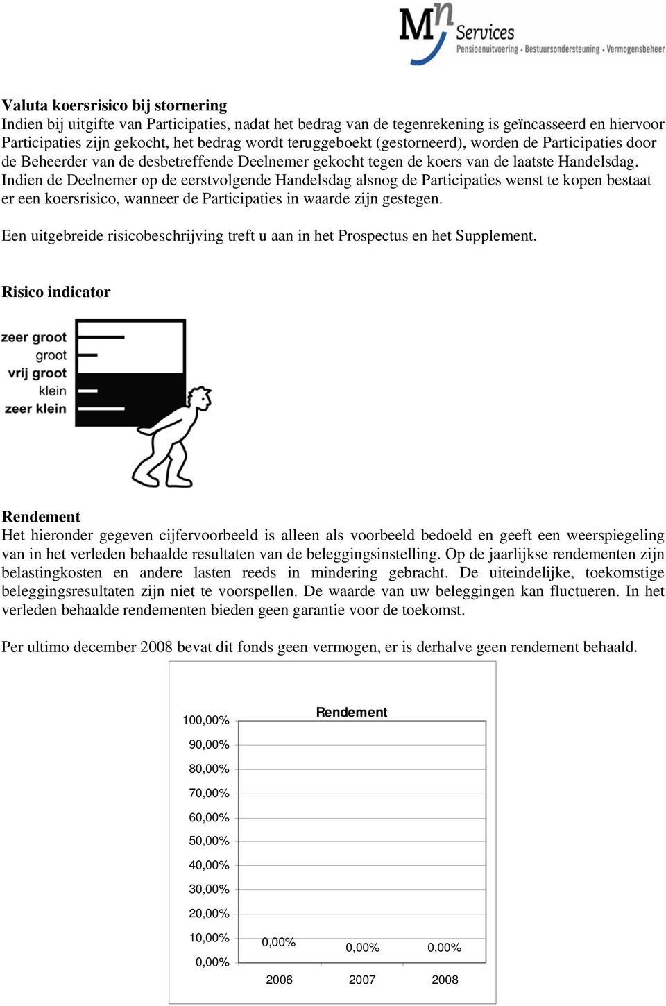 Indien de Deelnemer op de eerstvolgende Handelsdag alsnog de Participaties wenst te kopen bestaat er een koersrisico, wanneer de Participaties in waarde zijn gestegen.