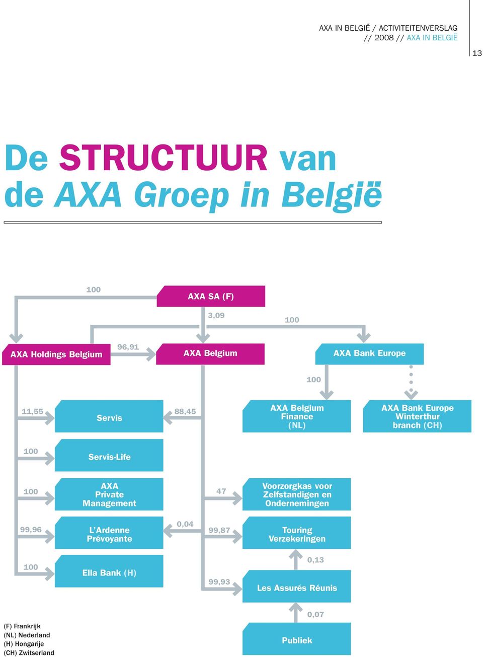 (CH) 100 Servis-Life 100 AXA Private Management 47 Voorzorgkas voor Zelfstandigen en Ondernemingen 99,96 L Ardenne Prévoyante 0,04