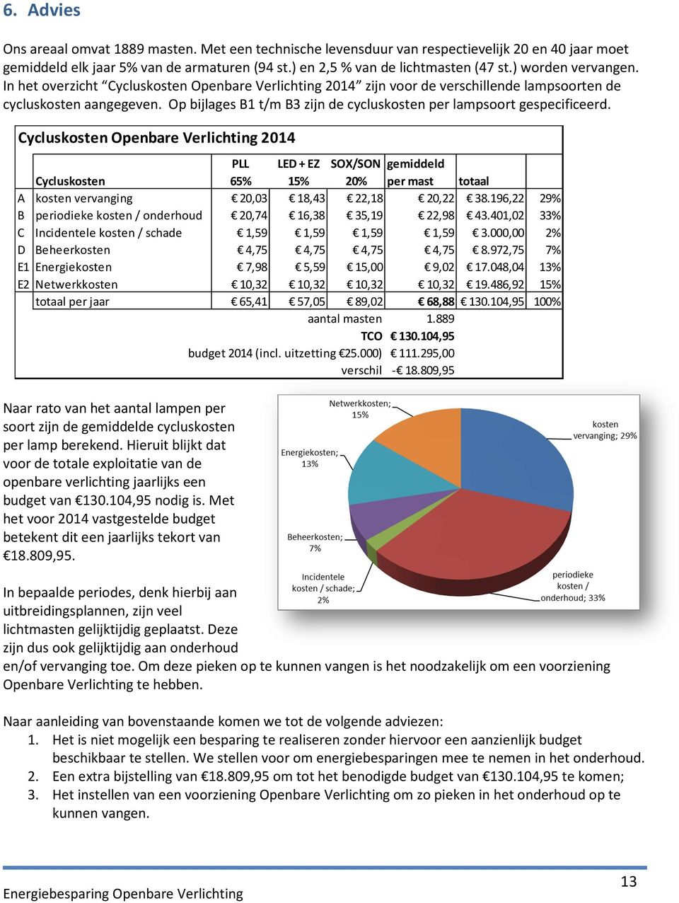 Op bijlages B1 t/m B3 zijn de cycluskosten per lampsoort gespecificeerd.