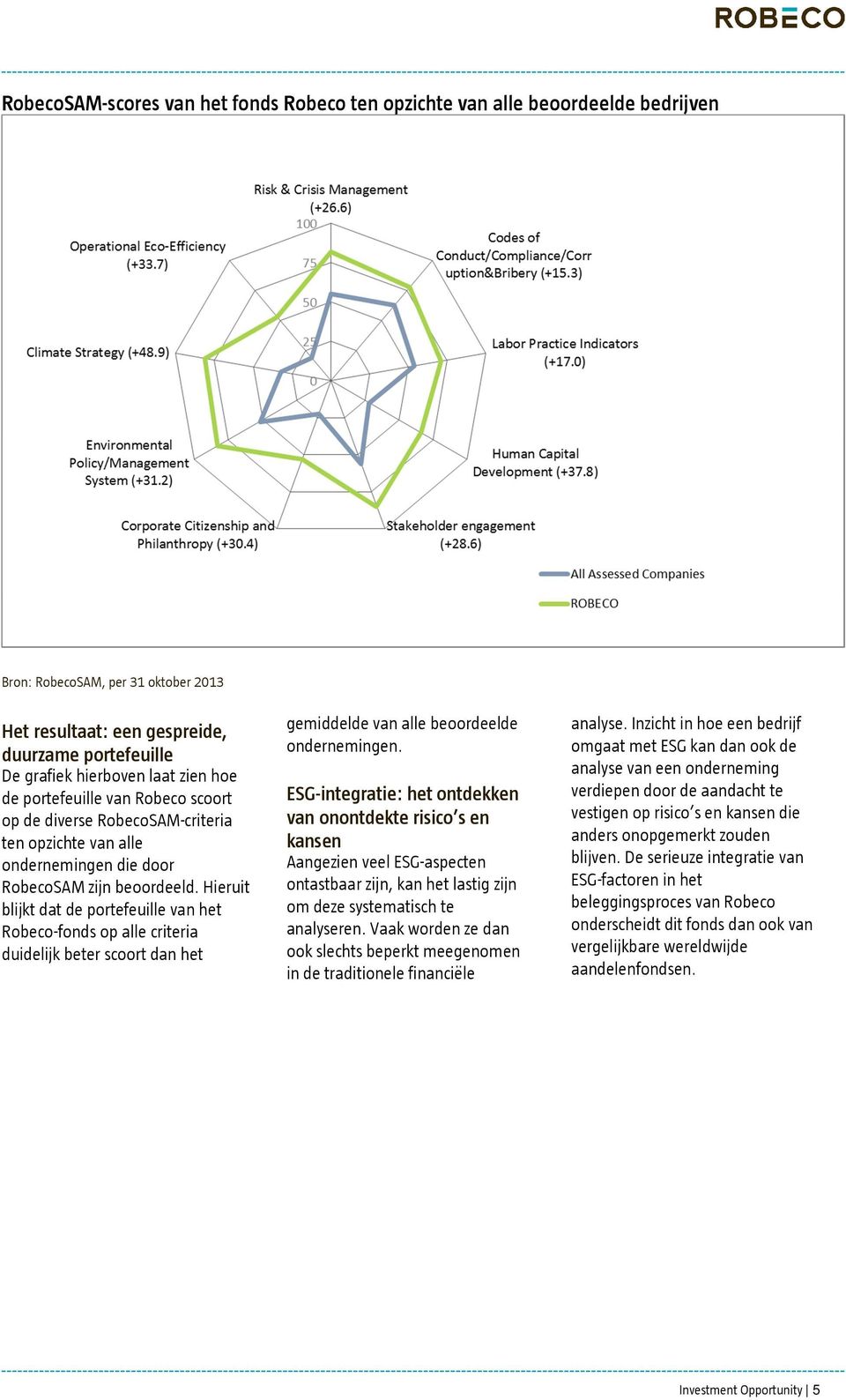 Hieruit blijkt dat de portefeuille van het Robeco-fonds op alle criteria duidelijk beter scoort dan het gemiddelde van alle beoordeelde ondernemingen.