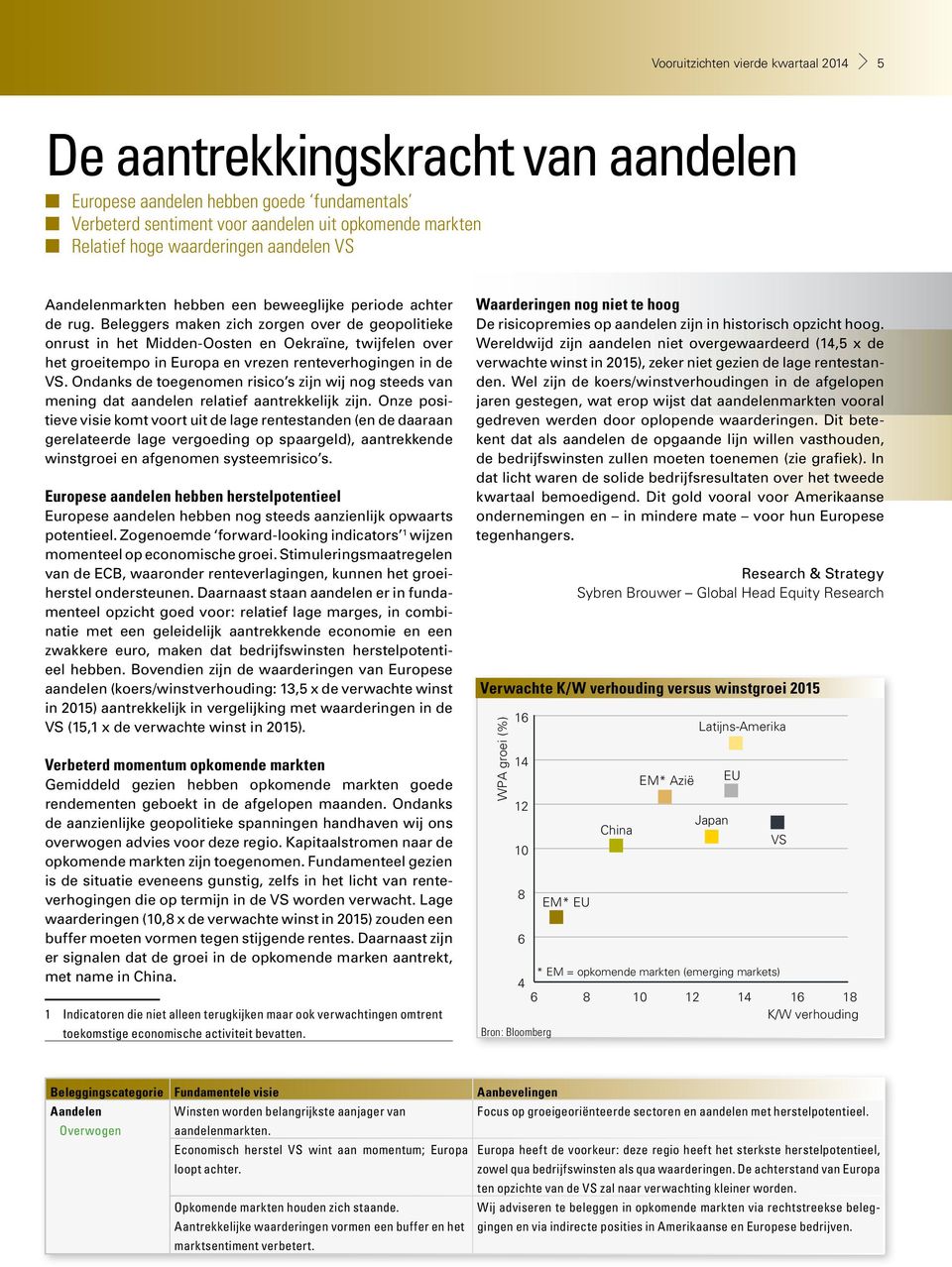 Beleggers maken zich zorgen over de geopolitieke onrust in het Midden-Oosten en Oekraïne, twijfelen over het groeitempo in Europa en vrezen renteverhogingen in de VS.