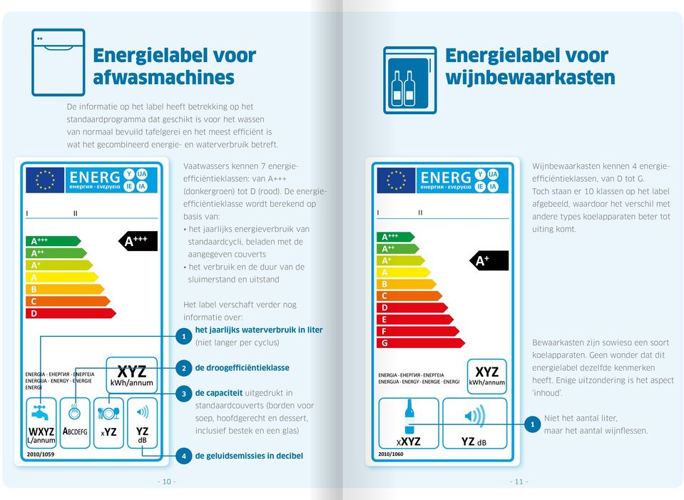 Vaatwassers kennen 7 energie- Wijnbewaarkasten kennen energie- efficiëntieklassen: van +++ efficiëntieklassen, van D tot G. (donkergroen) tot D (rood).