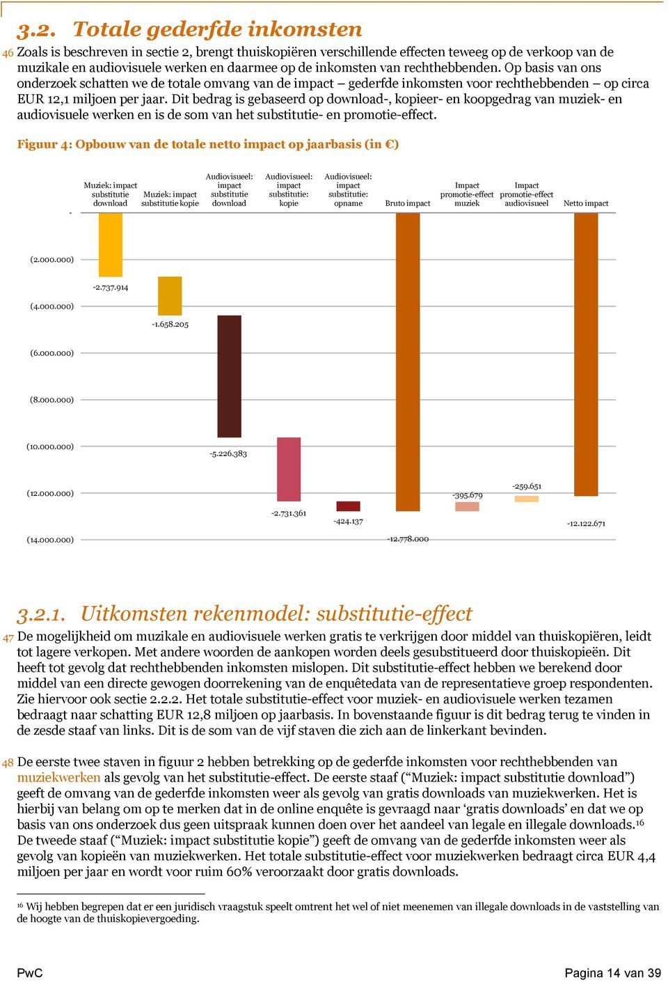 Dit bedrag is gebaseerd op download-, kopieer- en koopgedrag van muziek- en audiovisuele werken en is de som van het substitutie- en promotie-effect.