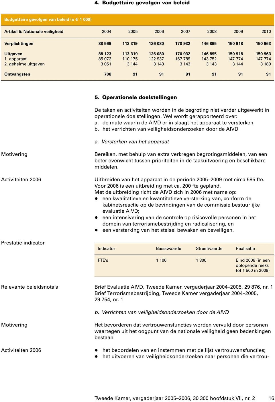 geheime uitgaven 3 051 3 144 3 143 3 143 3 143 3 144 3 189 Ontvangsten 708 91 91 91 91 91 91 5.