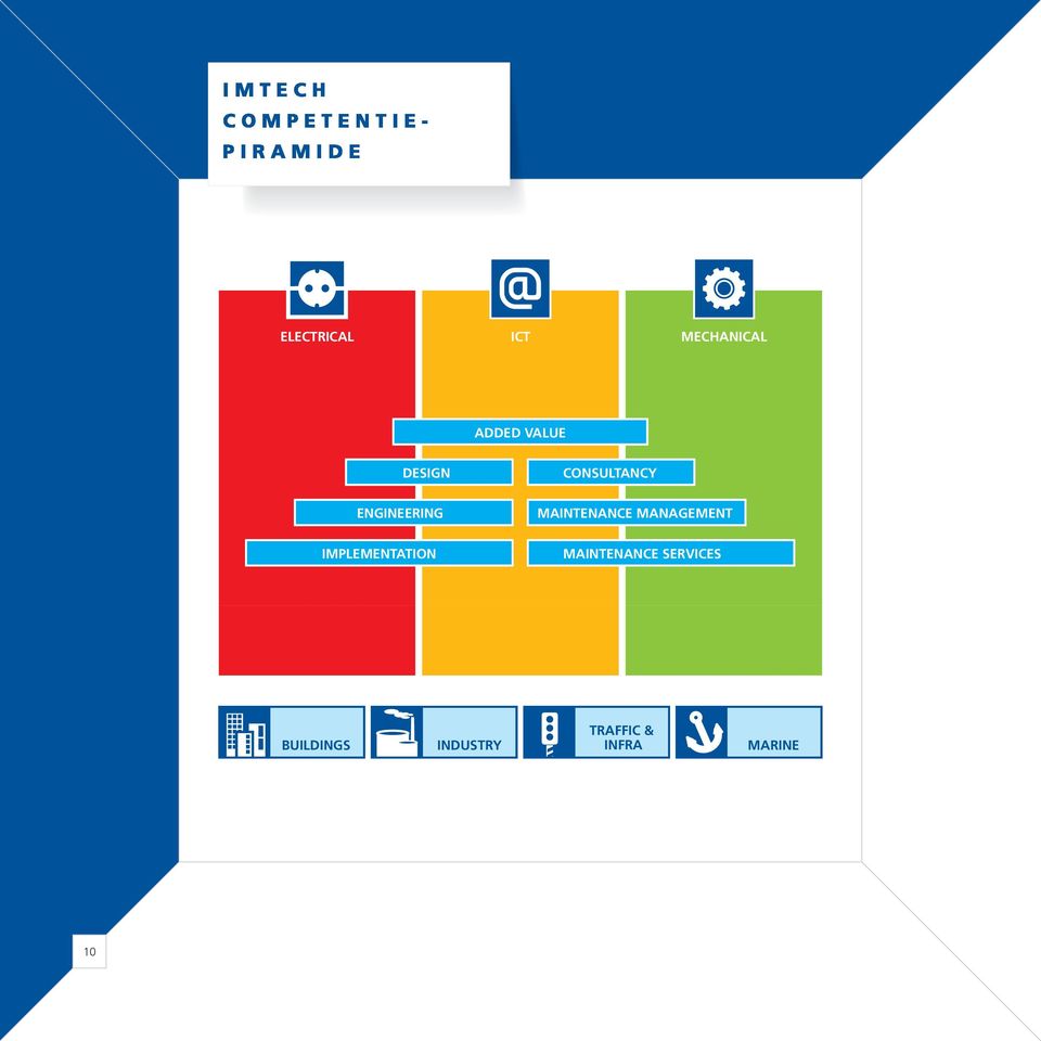 MANAGEMENT IMPLEMENTATION MAINTENANCE