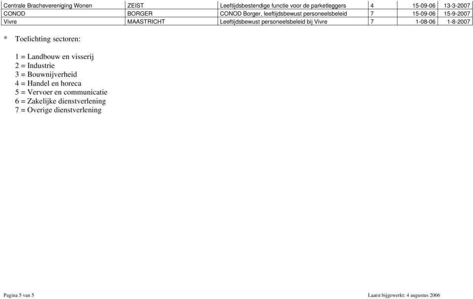 Vivre 7 1-08-06 1-8-2007 * Toelichting sectoren: 1 = Landbouw en visserij 2 = Industrie 3 = Bouwnijverheid 4 = Handel en