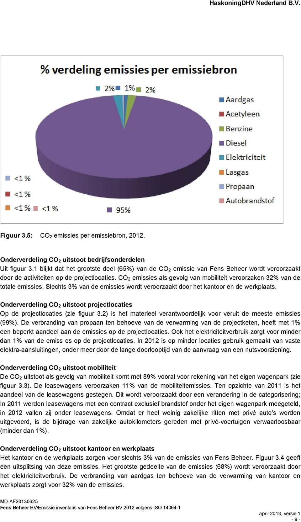 CO 2 emissies als gevolg van mobiliteit veroorzaken 32% van de totale emissies. Slechts 3% van de emissies wordt veroorzaakt door het kantoor en de werkplaats.