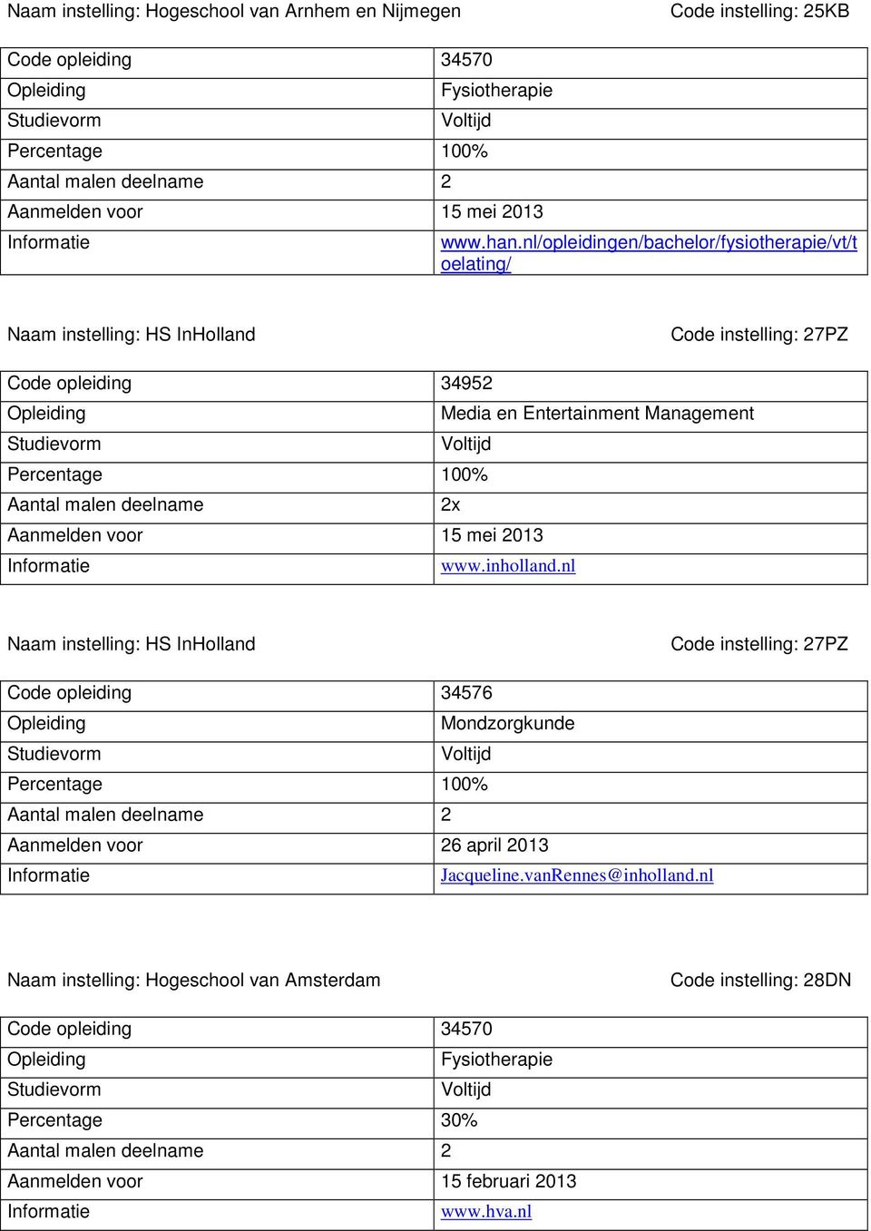 Entertainment Management Aantal malen deelname 2x www.inholland.